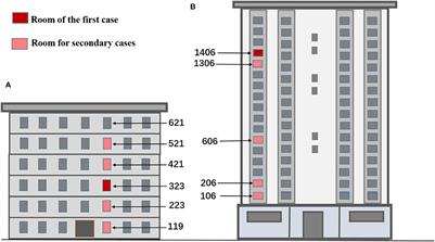 Research on the relationship between architectural features in northeast China and vertical aerosol transmission of COVID-19